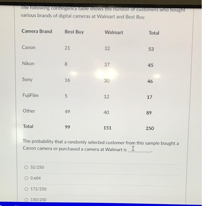 solved-the-following-contingency-table-shows-the-number-of-chegg