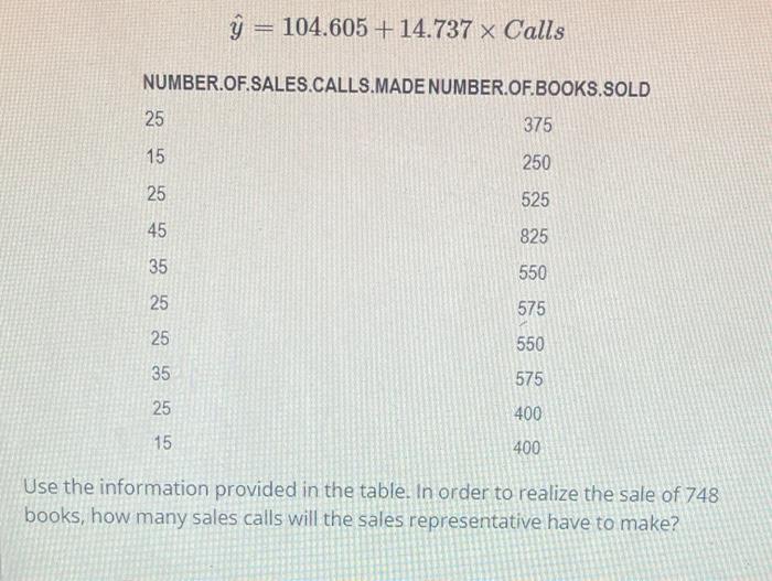 Solved = 104.605 + 14.737 x Calls NUMBER.OF.SALES.CALLS.MADE | Chegg.com