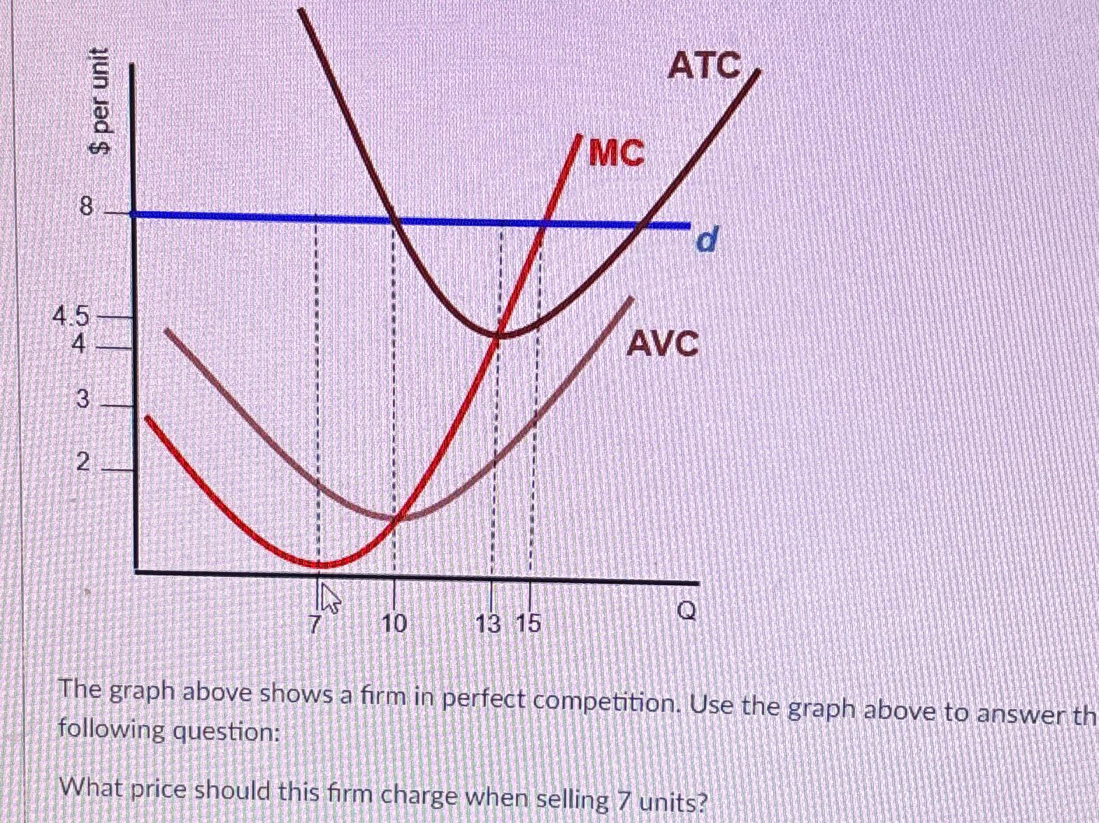 solved-the-graph-above-shows-a-firm-in-perfect-competition-chegg