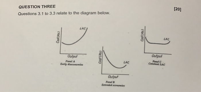 Solved 4.1 [35] Assume the aggregate demand of an economy is | Chegg.com