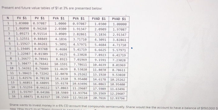 Solved Present and future value tables of $1 at 3% are | Chegg.com