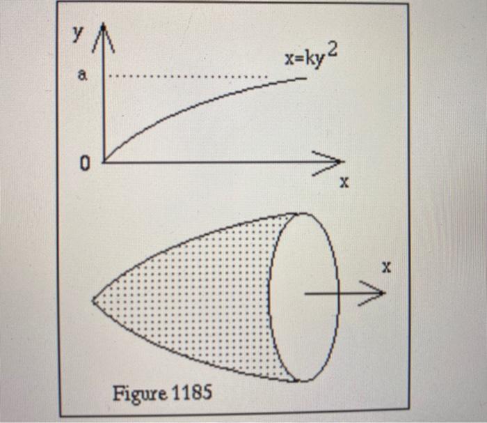Solved 1185) The line, x=ky 2 shown in Fig 1185, is rotated | Chegg.com