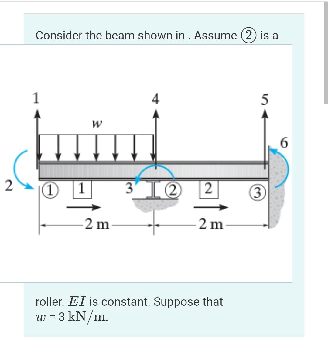 Solved Consider the beam shown in . Assume (2) is a 1 4 5 W | Chegg.com