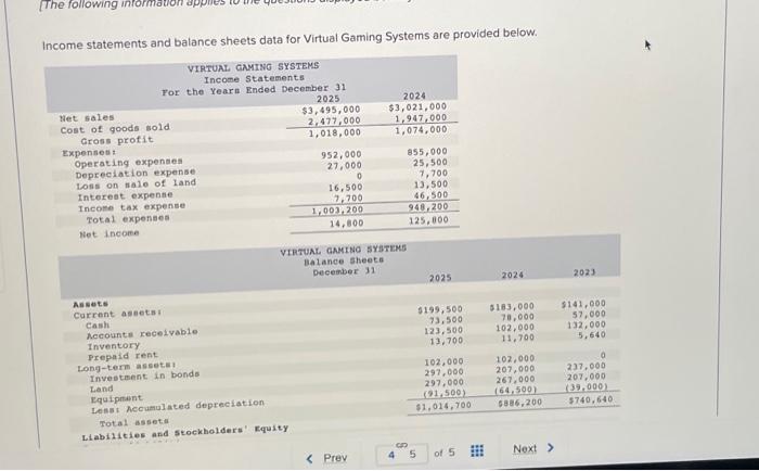 Solved Income statements and balance sheets data for Virtual | Chegg.com