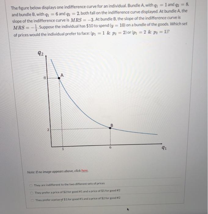 Solved The figure below displays one indifference curve for | Chegg.com