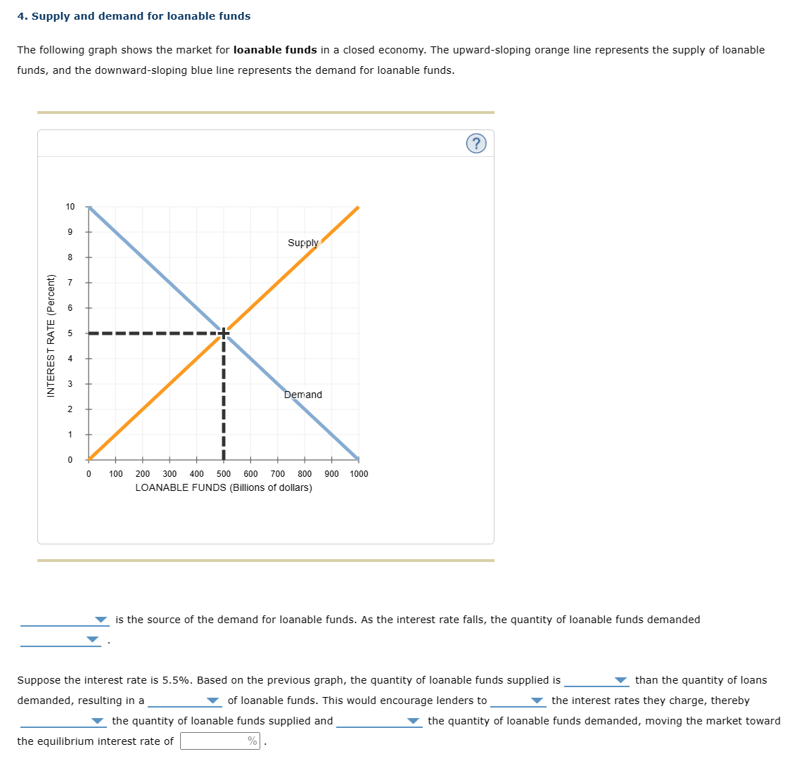 Supply and demand for loanable fundsThe following | Chegg.com