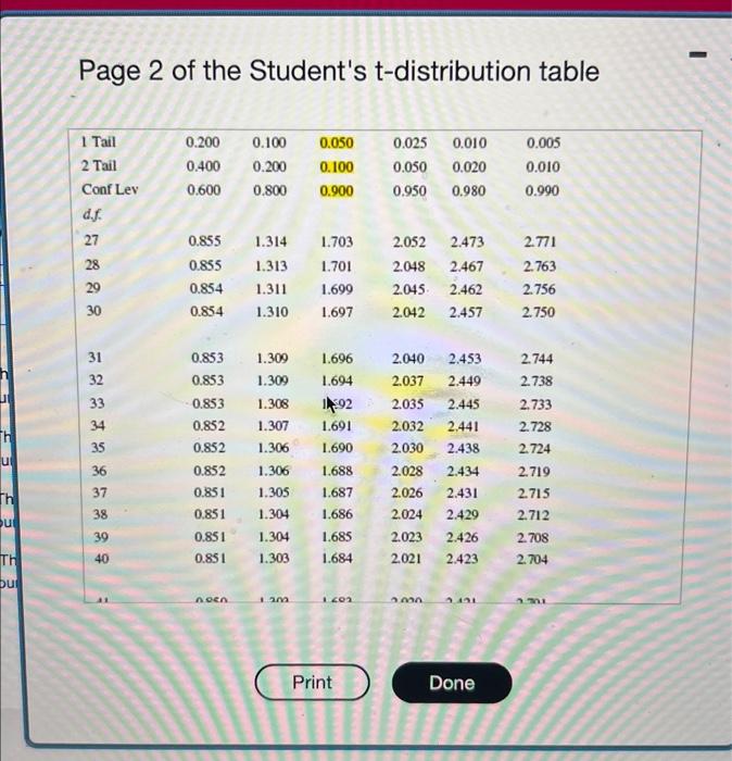 Solved Determine the critical t-scores for each of the | Chegg.com