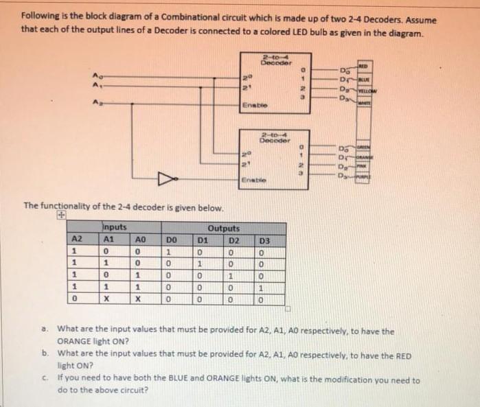 Solved Following is the block diagram of a Combinational | Chegg.com