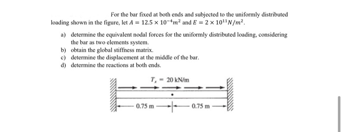 Solved For the bar fixed at both ends and subjected to the | Chegg.com