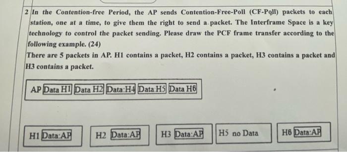 Solved 2 In the Contention-free Period, the AP sends | Chegg.com