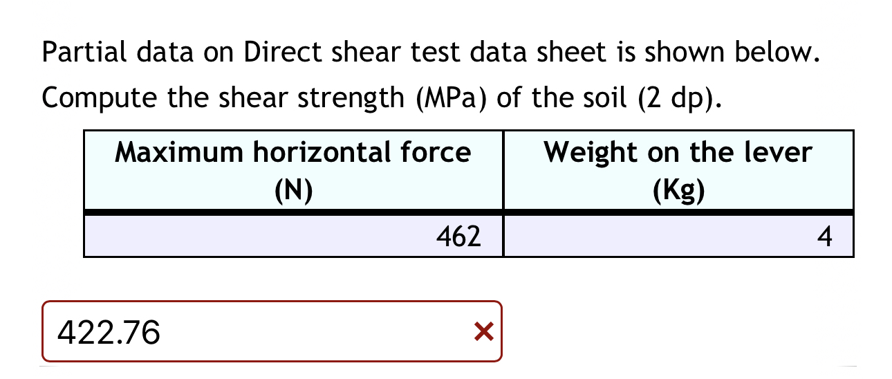 Solved Partial data on Direct shear test data sheet is shown | Chegg.com