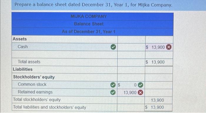Prepare a balance sheet dated December 31 , Year 1 , | Chegg.com