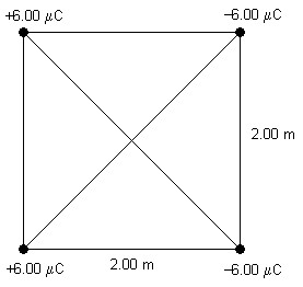 Solved Four Equal Point Charges Of Magnitude 6 00 Uc And Chegg Com