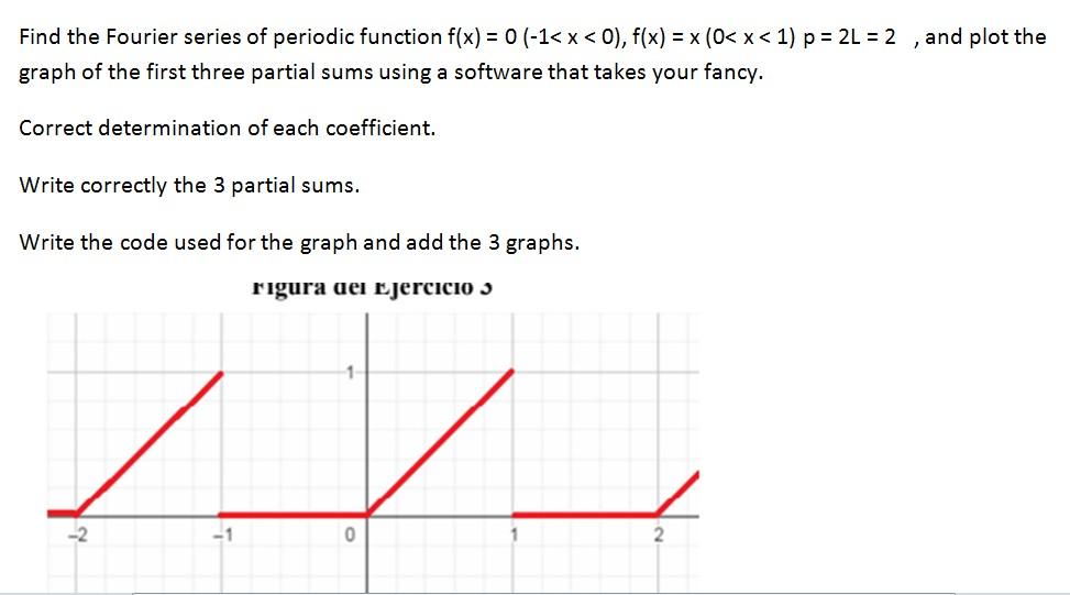Solved Find the Fourier series of periodic function f(x) = 0 | Chegg.com