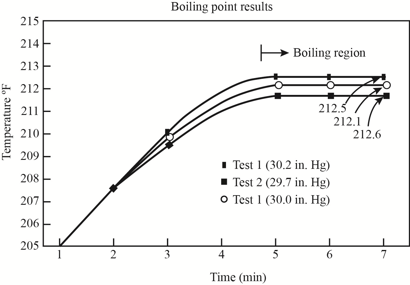 Solved Chapter 1 Problem 4P Solution Theory And Design For 