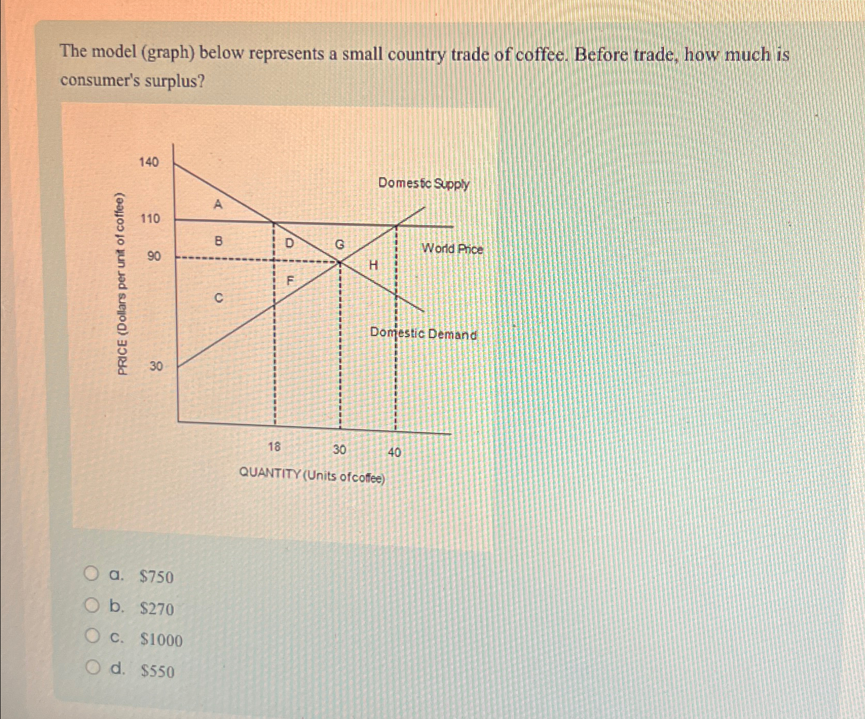 Solved The model (graph) ﻿below represents a small country | Chegg.com
