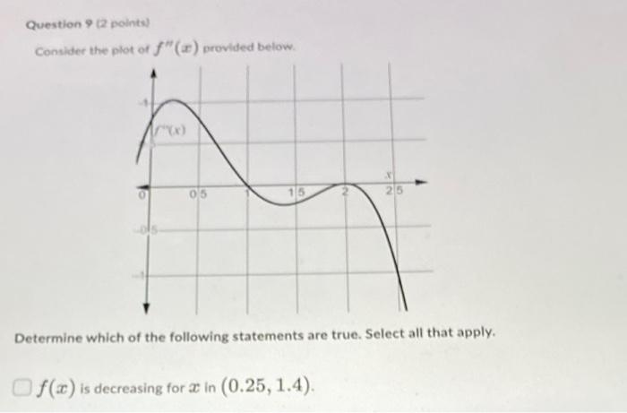 Consider the plot of \( f^{\prime \prime}(x) \) provided below.
Determine which of the following statements are true. Select 