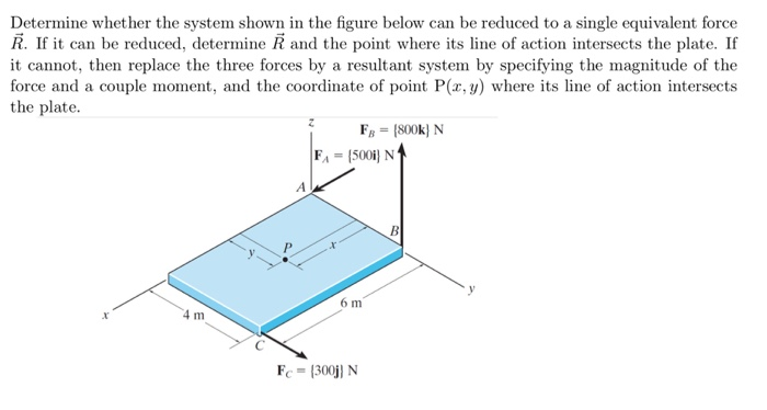 Solved Determine whether the system shown in the figure | Chegg.com