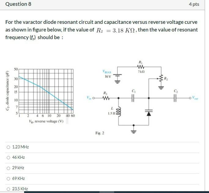 Solved Question 8 4 pts For the varactor diode resonant