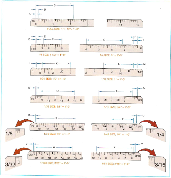 Solved: Given the architect scales shown below, provide the dimens