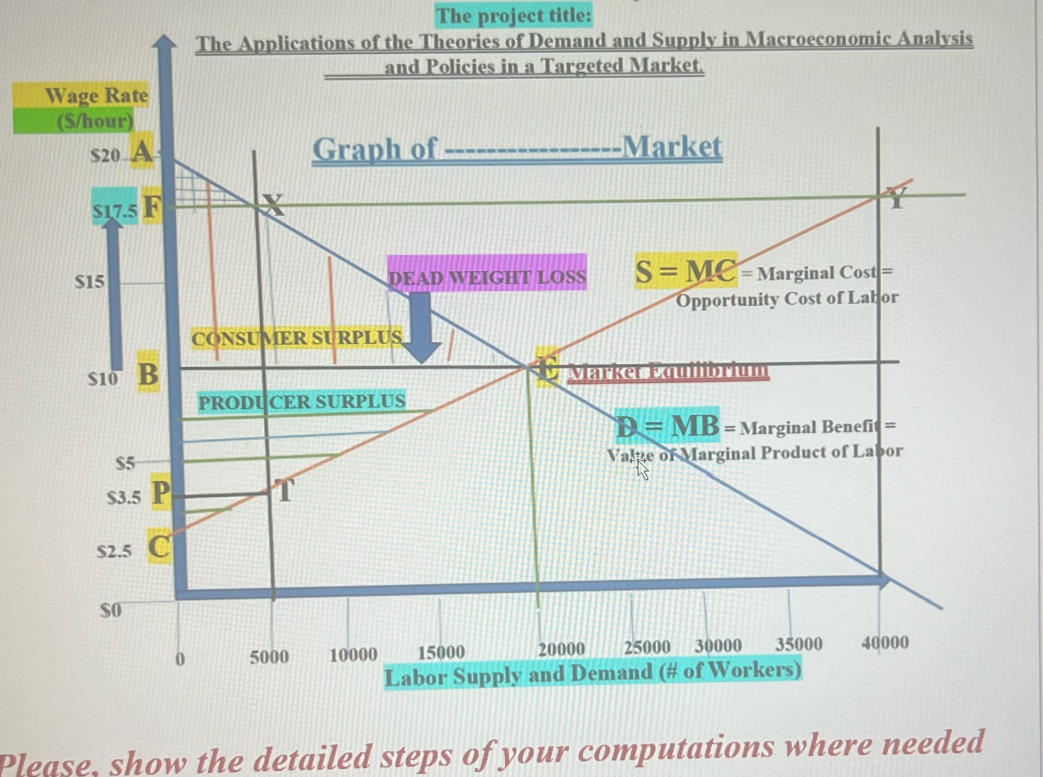 Solved The triangle ETX is the dead weight loss (DWL) ﻿in | Chegg.com