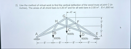 Use the method of virtual work to find the vertical | Chegg.com