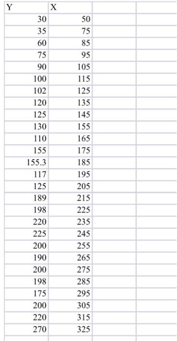 \begin{tabular}{|r|r|} \hline Y & X \\ \hline 30 & 50 | Chegg.com