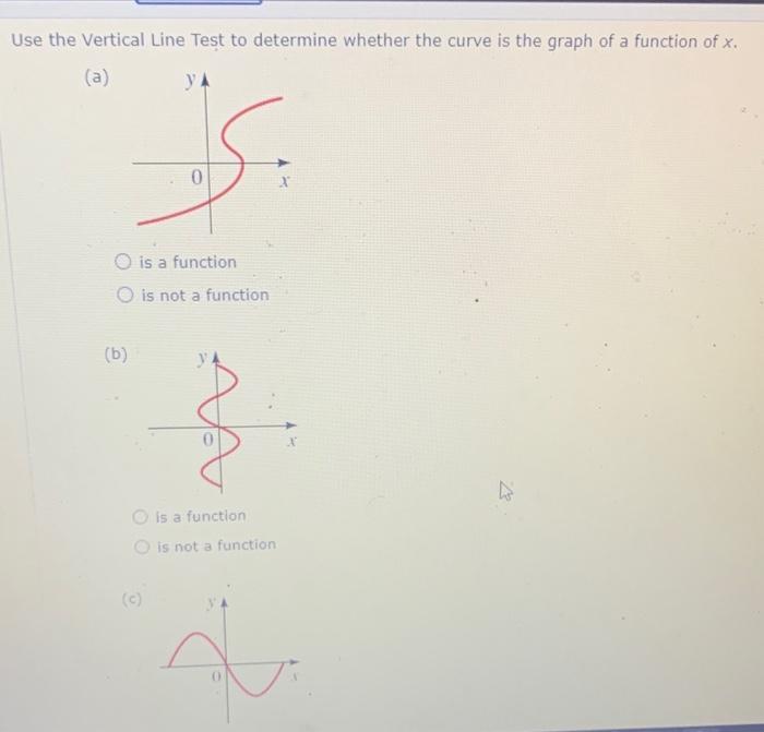 Solved Use the Vertical Line Test to determine whether the | Chegg.com