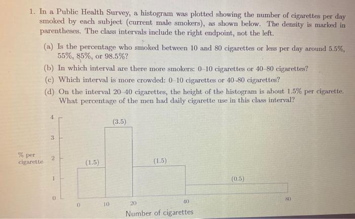 Solved 1. In a Public Health Survey, a histogram was plotted | Chegg.com