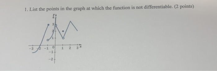 Solved 1. List the points in the graph at which the function | Chegg.com