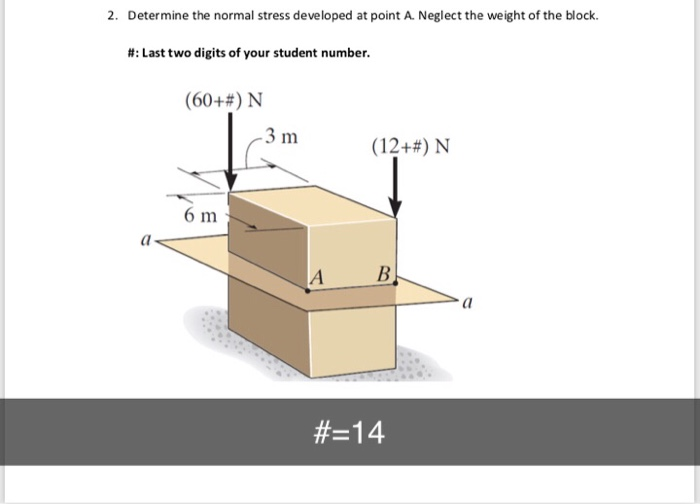 Solved 2. Determine the normal stress developed at point A. | Chegg.com