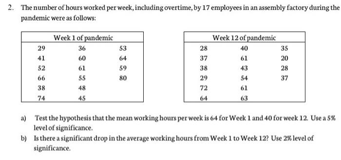 Solved 2. The number of hours worked per week, including | Chegg.com