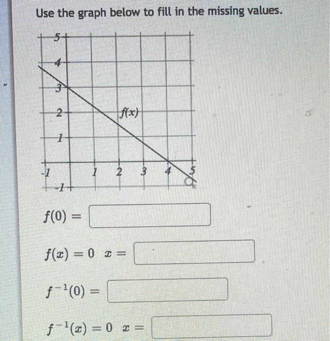 Solved Use the graph below to fill in the missing values. 5 | Chegg.com