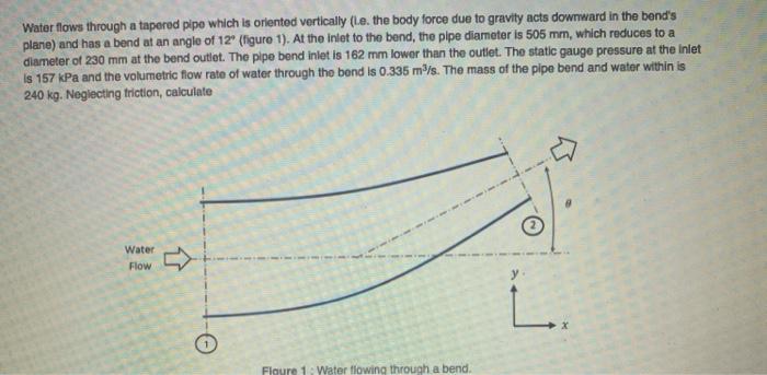 Solved Water flows through a tapered pipe which is oriented | Chegg.com