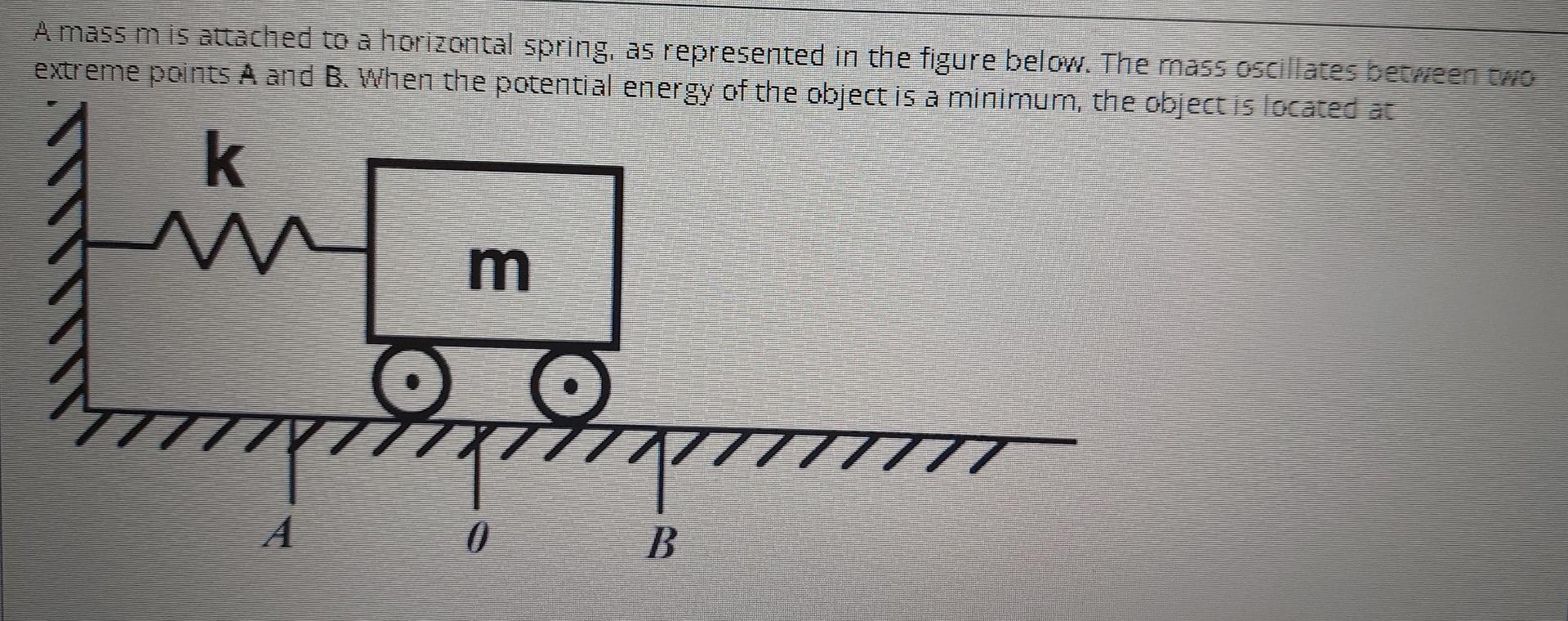 Solved A mass m is attached to a horizontal spring, as | Chegg.com