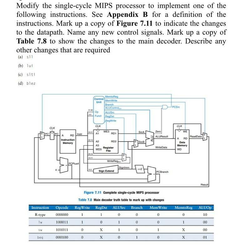 Solved Modify The Single-cycle MIPS Processor To Implement | Chegg.com