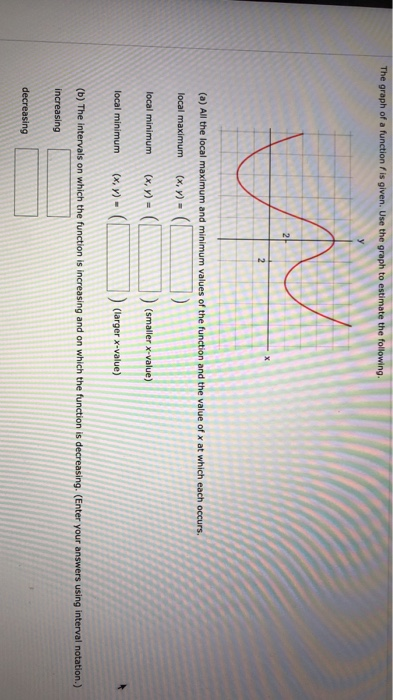 Solved The graph of a function is given. Use the graph to | Chegg.com