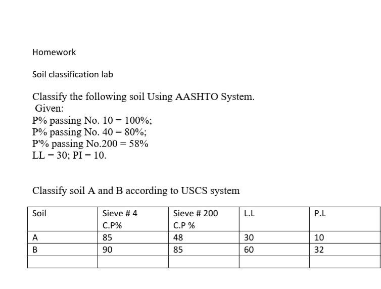 Solved Homework Soil Classification Lab Classify The | Chegg.com