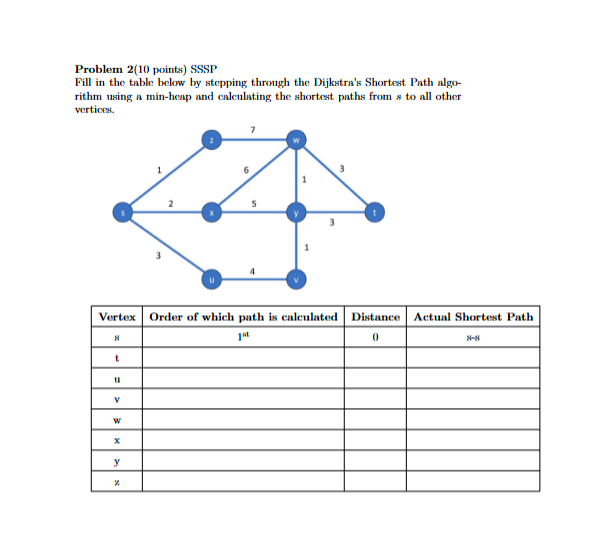 Solved Problem 2(10 ﻿points) SSSPFill in ﻿the table below by | Chegg.com