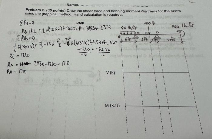 Solved Problem 2. ( 30 points) Draw the shear force and | Chegg.com
