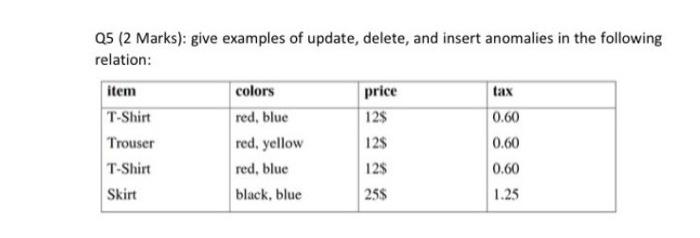 Solved Q5 (2 Marks): give examples of update, delete, and | Chegg.com