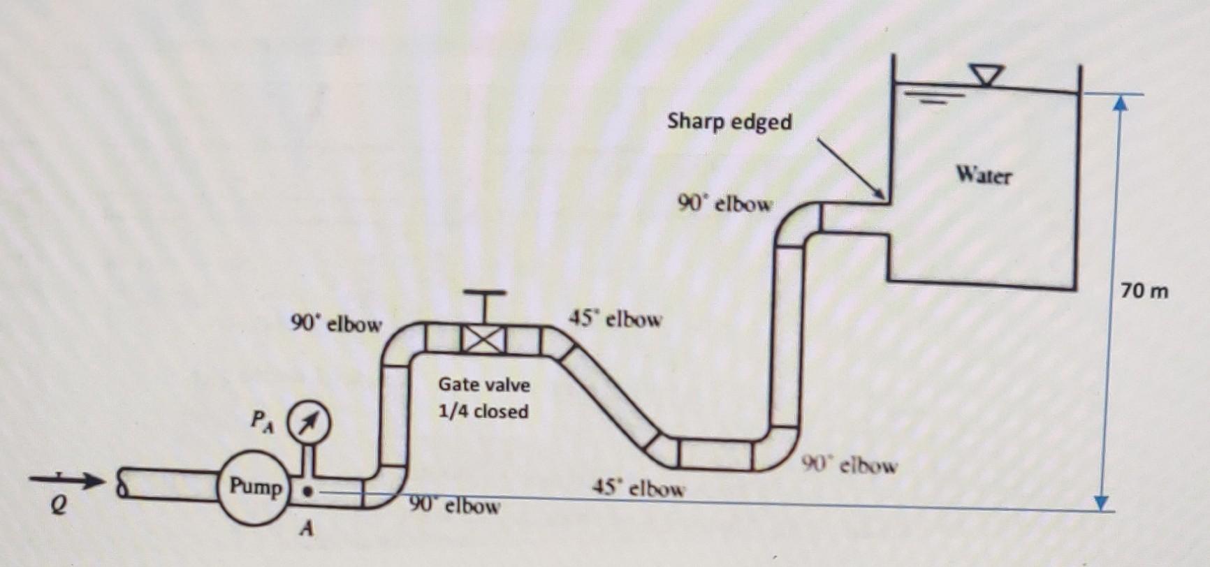 Solved m/s)? A piping system is transporting 0.007 mº/s | Chegg.com