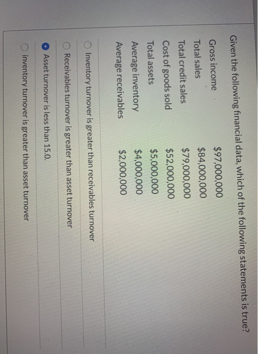 Solved Given the following financial data, which of the | Chegg.com
