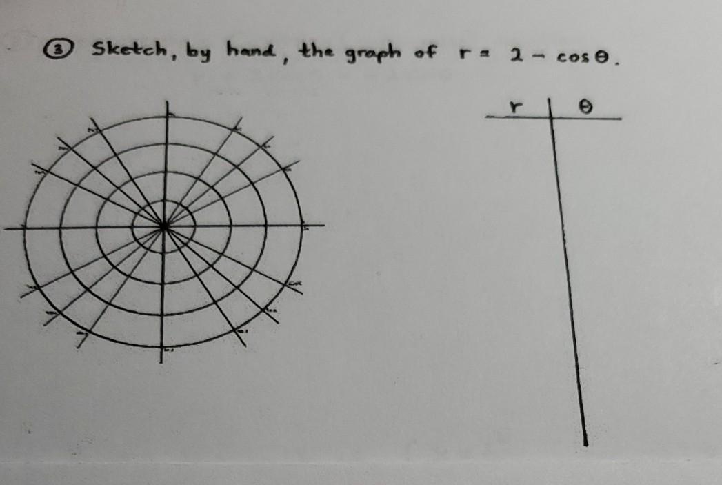 Solved ③ Sketch, by hand, the graph of r = 2 - cos. | Chegg.com