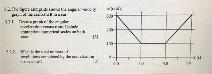 Solved 3.2. The figure alongside shows the angular velocity | Chegg.com