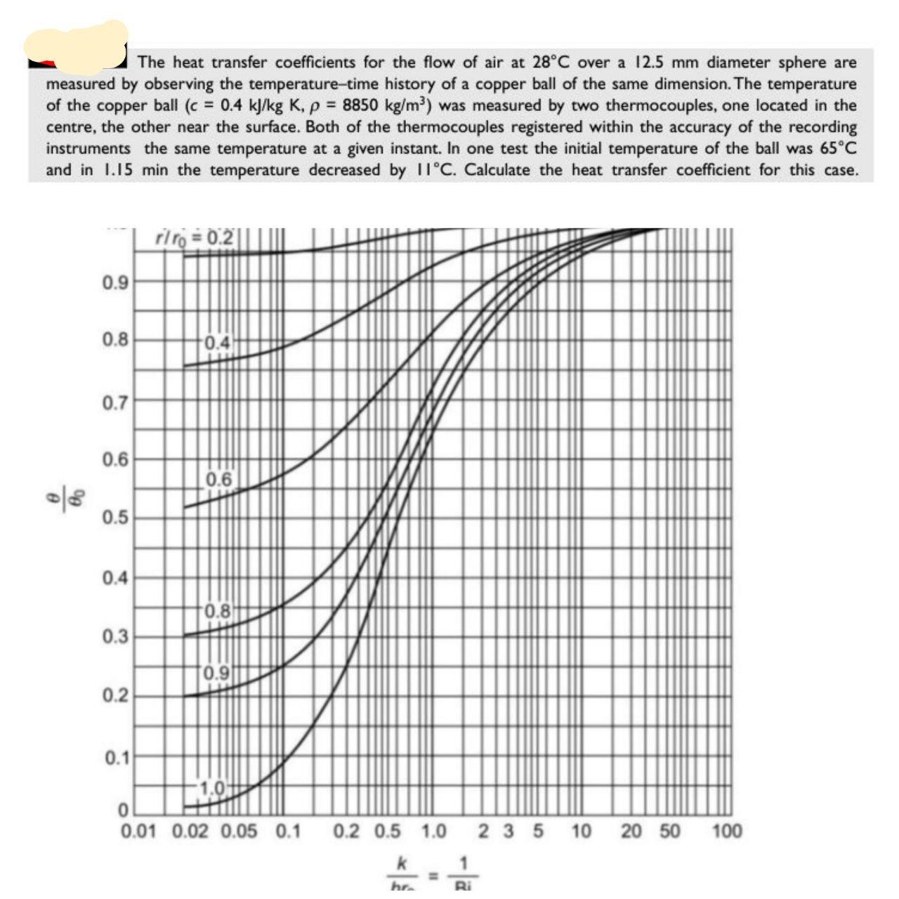 Solved The heat transfer coefficients for the flow of air at | Chegg.com