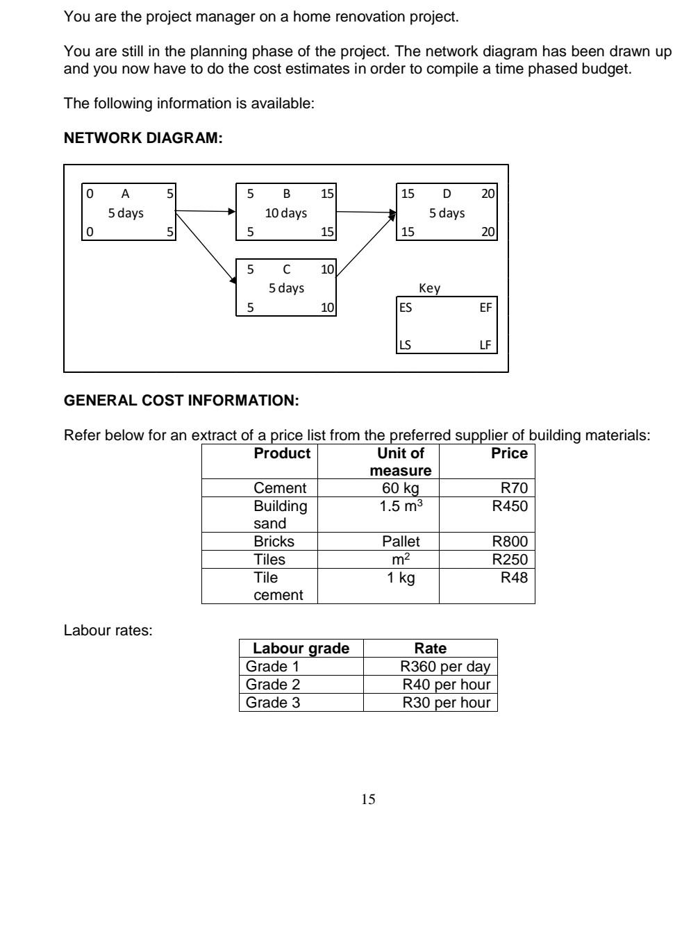 Solved You are the project manager on a home renovation | Chegg.com