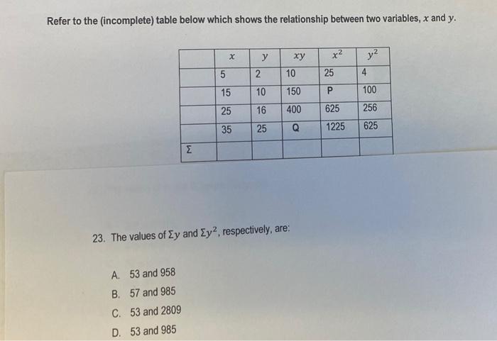 Solved Refer to the incomplete) table below which shows the | Chegg.com