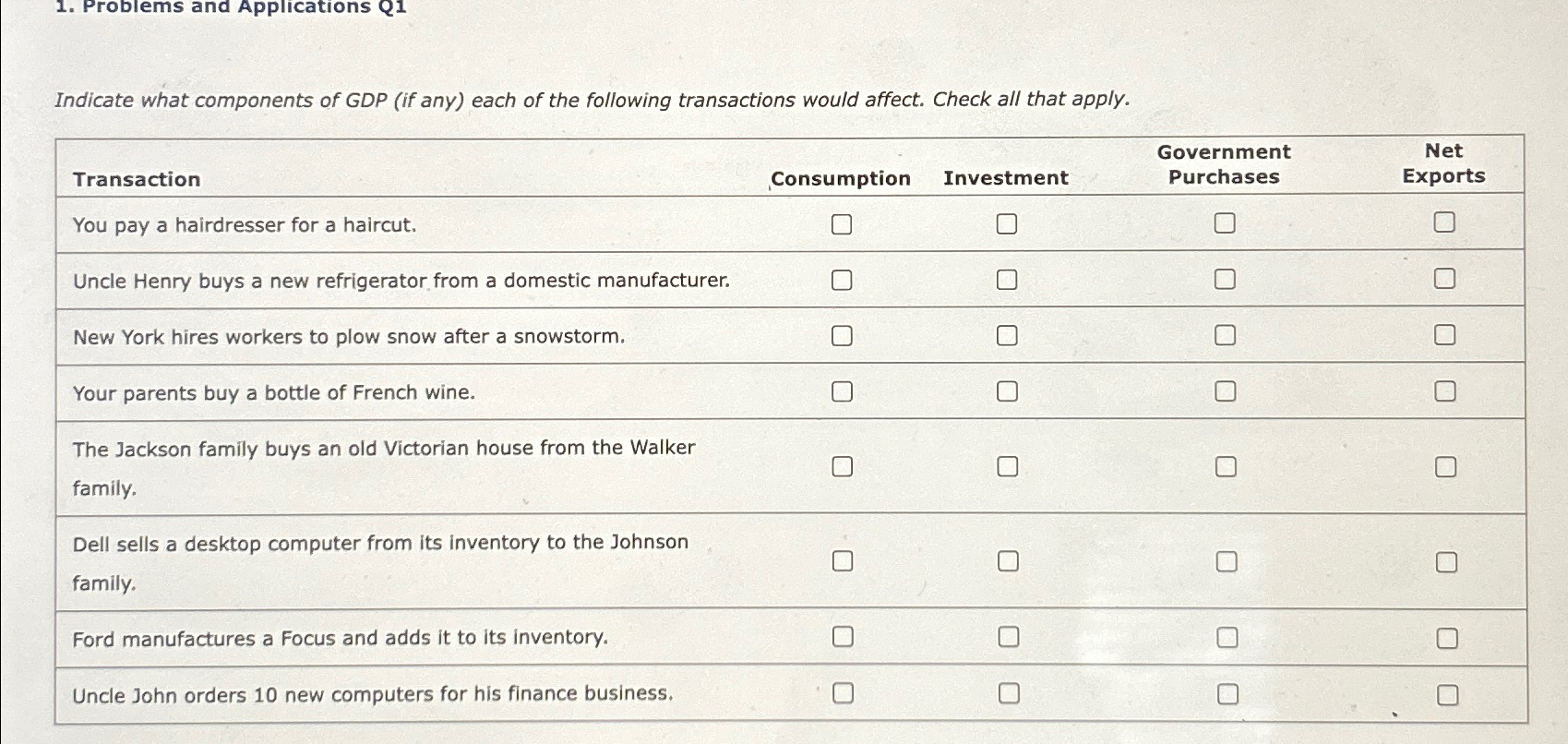 Solved Indicate what components of GDP (if any) ﻿each of the | Chegg.com