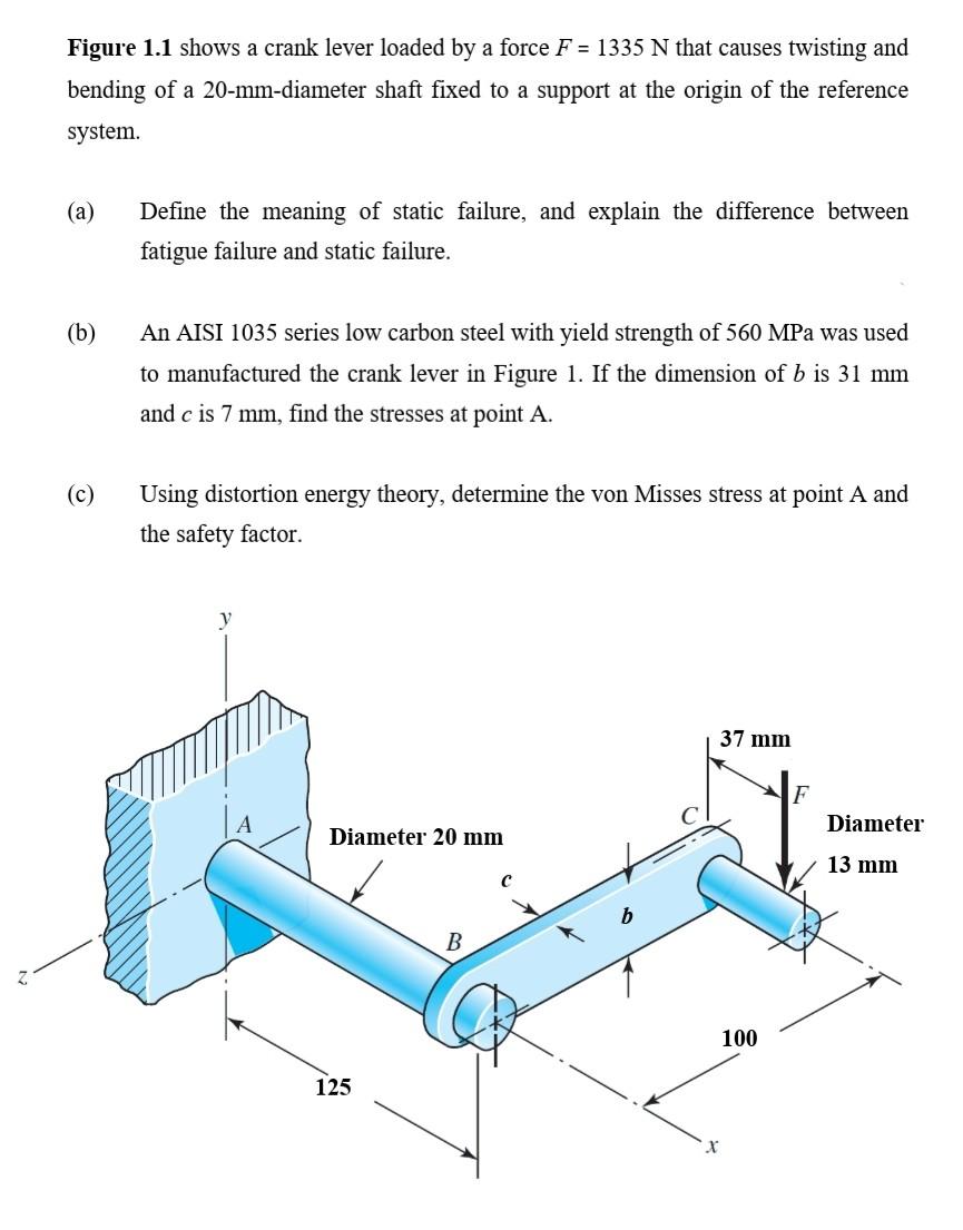 Solved Figure 1.1 shows a crank lever loaded by a force F = | Chegg.com